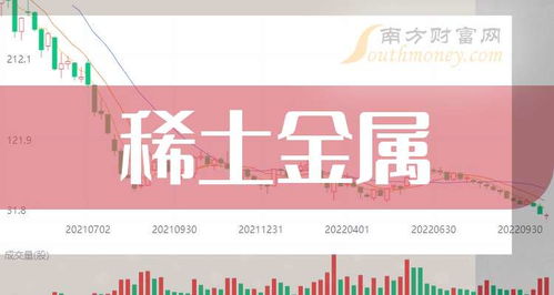 2025年稀土金屬龍頭股盤(pán)點(diǎn)與投資前景分析