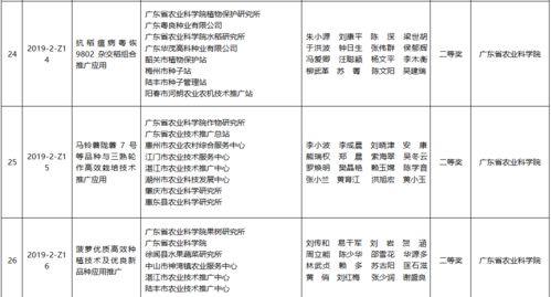 185.25萬(wàn)獎(jiǎng)金 為138個(gè)農(nóng)業(yè)技術(shù)推廣項(xiàng)目注入新活力
