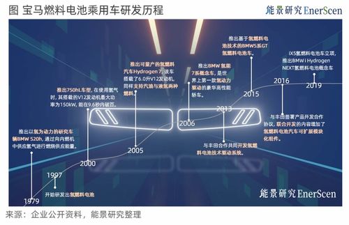 寶馬氫能汽車(chē) 聚焦創(chuàng)新技術(shù)，構(gòu)建服務(wù)驅(qū)動(dòng)的推廣新范式