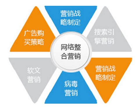 網(wǎng)絡(luò)營(yíng)銷(xiāo)代運(yùn)營(yíng)與推廣全攻略 從業(yè)務(wù)接單到網(wǎng)站更新的技術(shù)推廣服務(wù)詳解